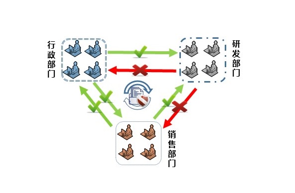 文档智能加密系统【DES】(图2)