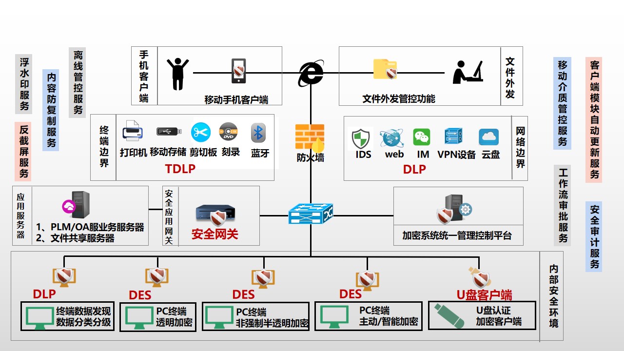 文档智能加密系统【DES】(图5)