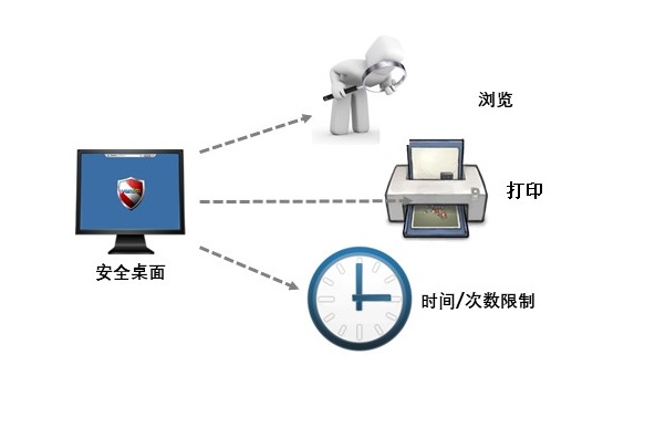 文档安全外发系统【ODC】(图1)