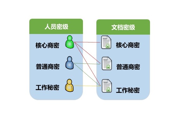 文档权限管理系统【DRM】(图1)