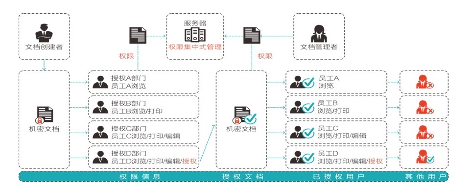 文档权限管理系统【DRM】(图6)